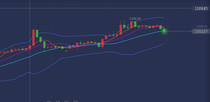 最新银行原油投资趋势与机遇分析