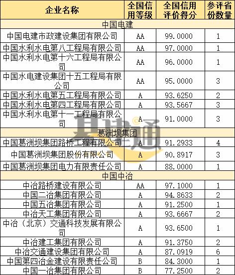 最新公路投标，策略、挑战与前景展望分析