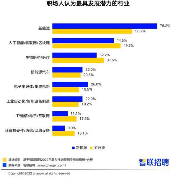 最新汽修招聘，行业现状、人才需求与职业前景展望