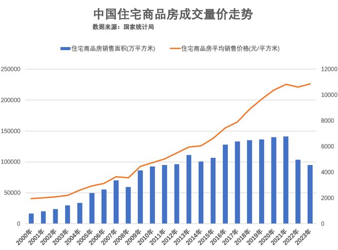 现代居住趋势变革，安家最新排行解析