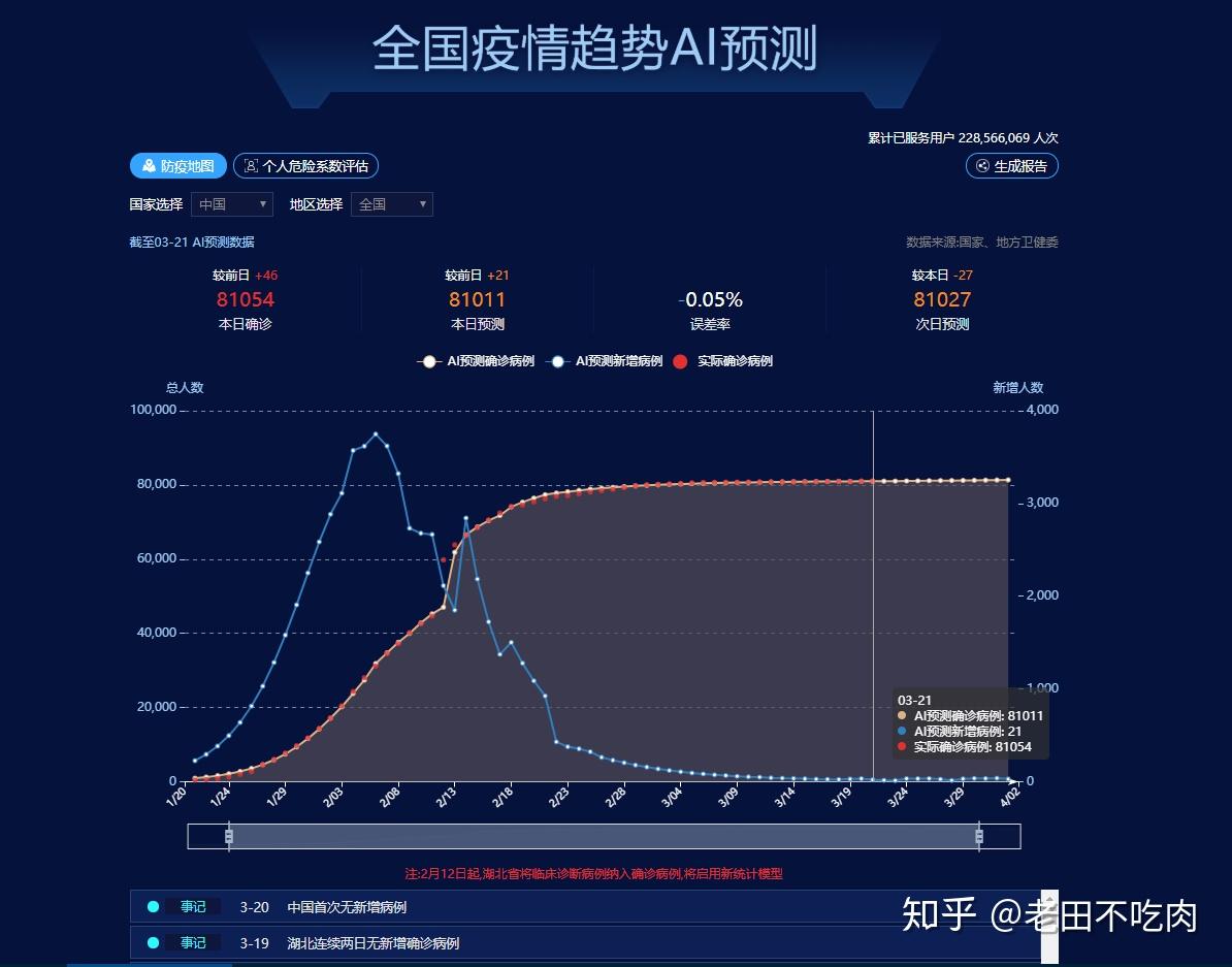 丁香最新疫情动态解析报告