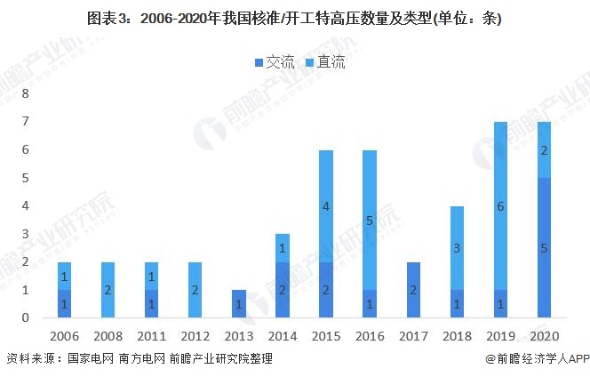 电网改革最新进展与趋势深度解析