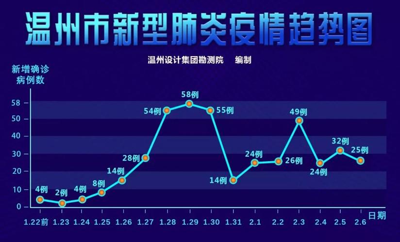 绍兴地区肺炎疫情最新动态解析