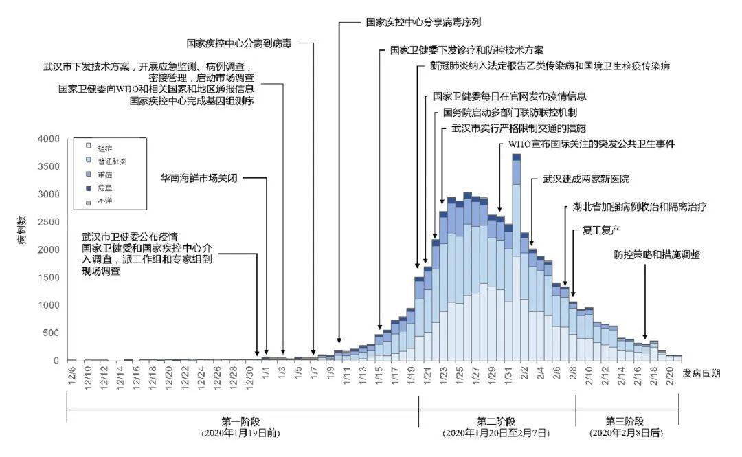 广东地区肺炎疫情最新动态及防控措施概述