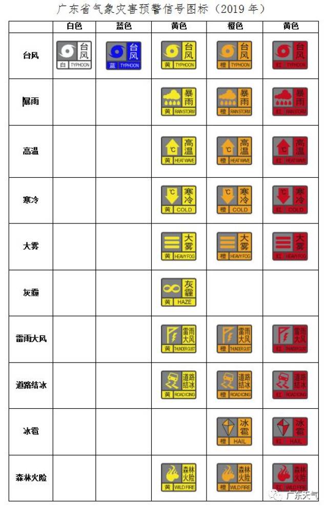 广东省预警信号体系及其重要性解析