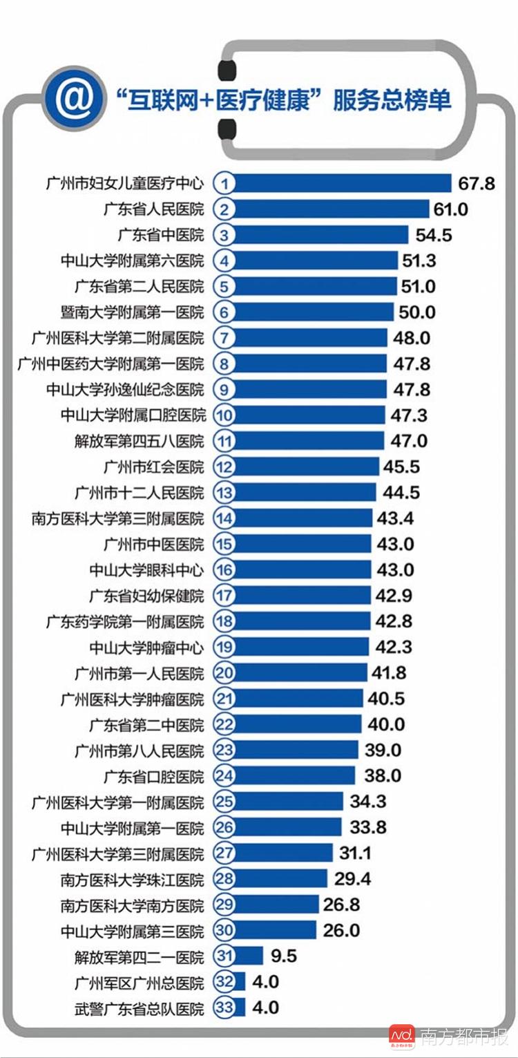 广东省三甲医院排名及医疗实力概览