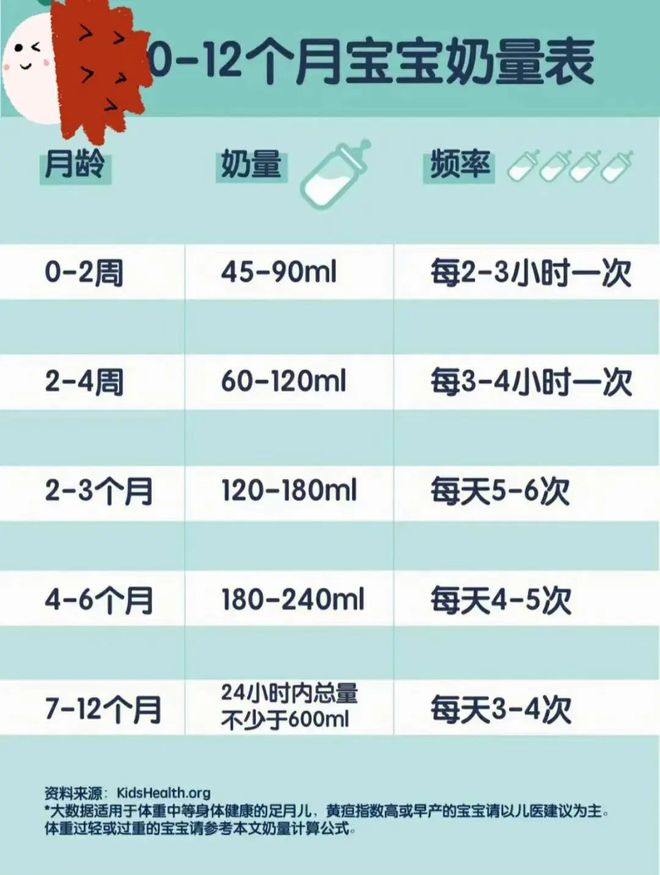 五个月宝宝每日奶量700毫升，营养需求与健康成长关注