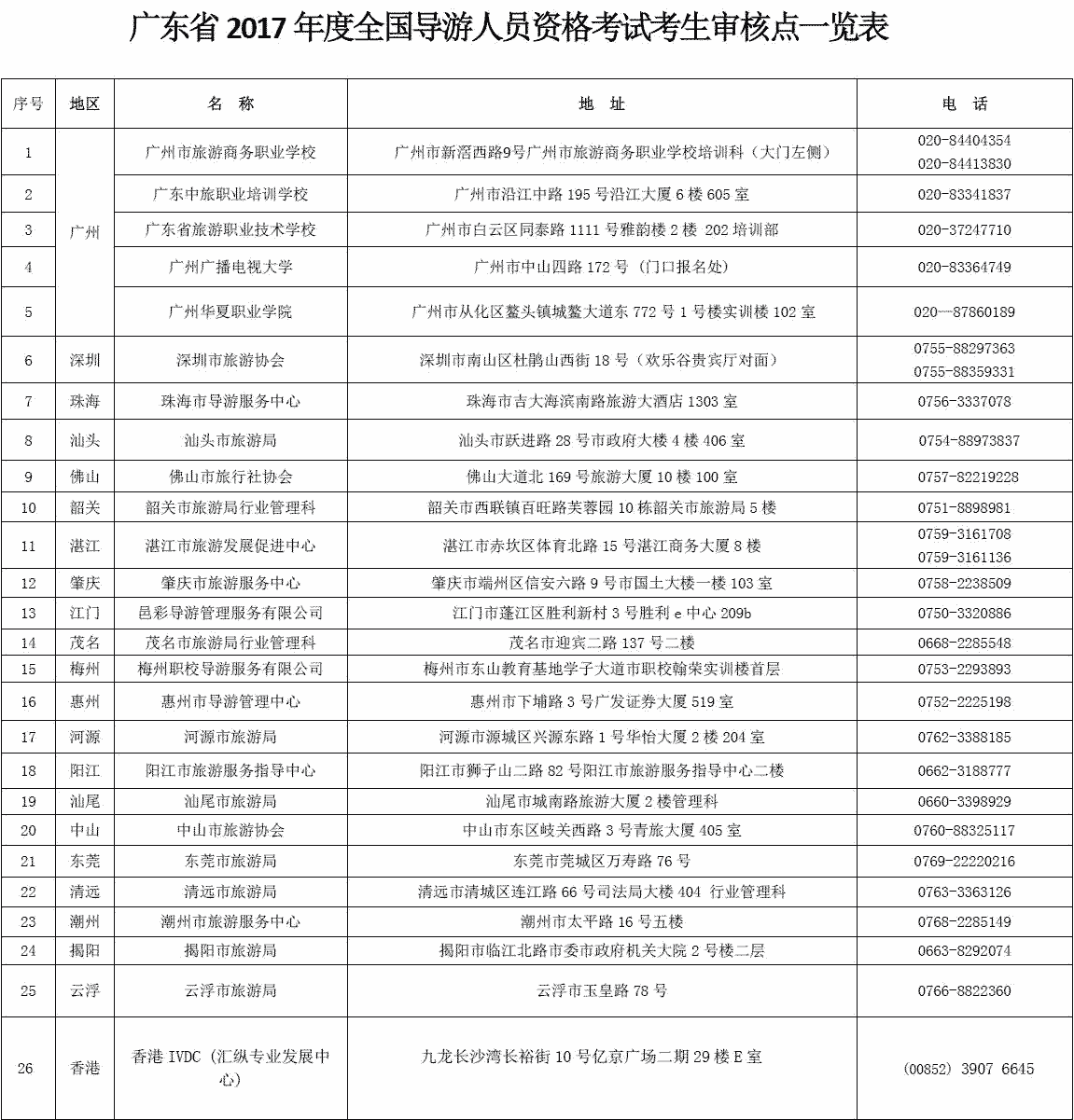 广东省导游证查询攻略