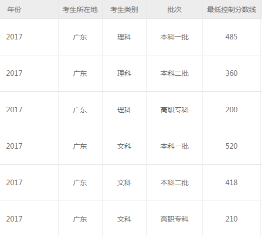 广东省高考理科607分的背后，探索与启示