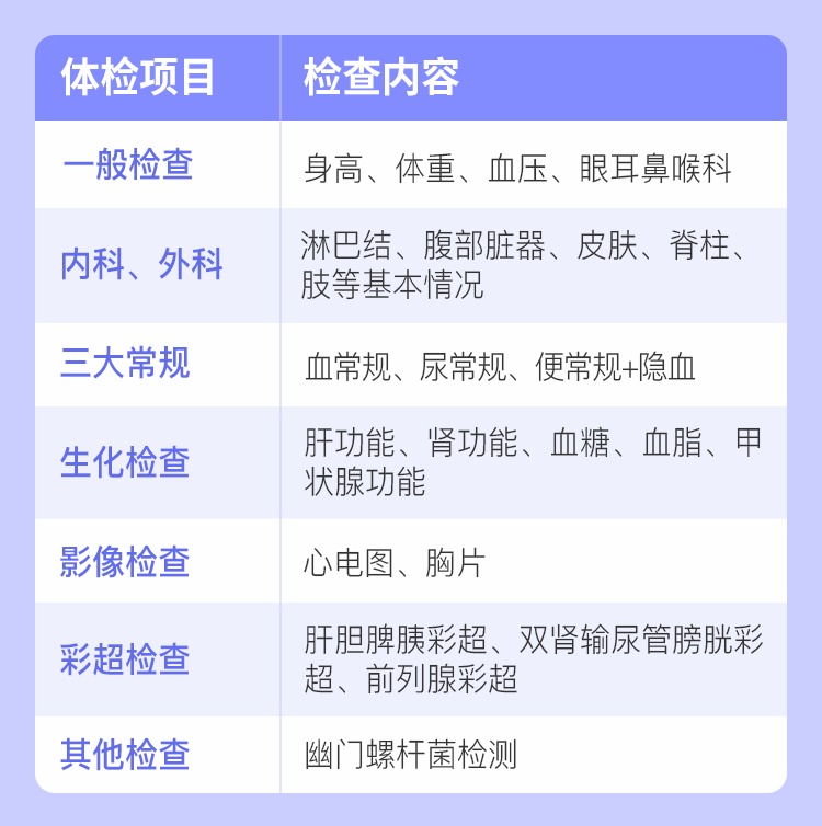 全面关注健康，六个月体检需要检查的项目概览