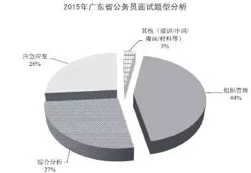 广东省公务员考试培训机构深度解析与评估，哪家更好？