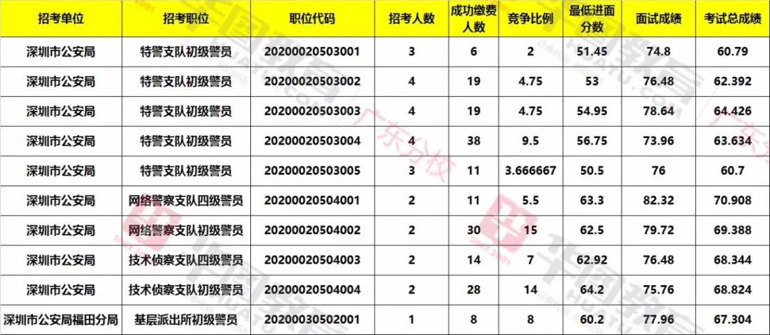 广东省公务员考试职位表全面深度解析