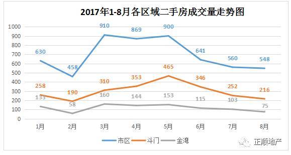 珠海房产市场走势及影响因素深度解析，成交数据与前景展望