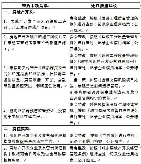 福州房产中介信誉排名概览