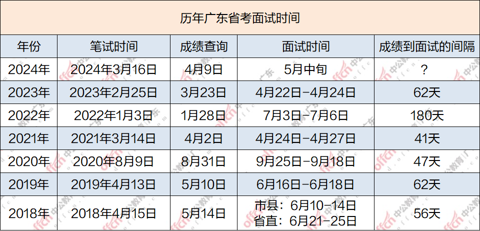 广东省今年省考时间详解