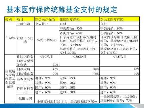 广东省甲类医保报销比例全面解析