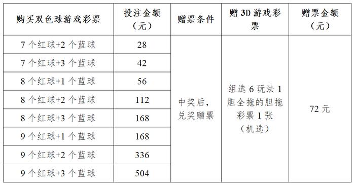 广东省双色球兑换指南，详解兑换地点与操作流程