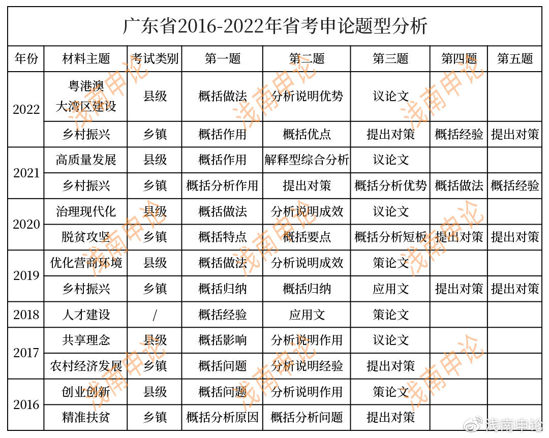 广东省考申论时间分配策略详解