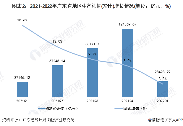 广东省各地市经济发展排名及态势深度解析