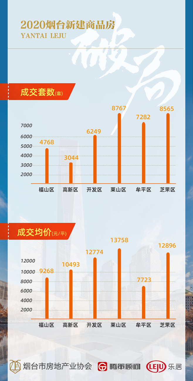 胶东在线烟台房产网，烟台房地产市场的数字化领航者