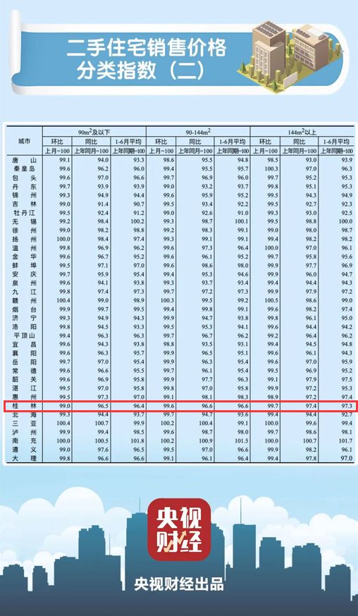 桂林房产二手房市场全面解析