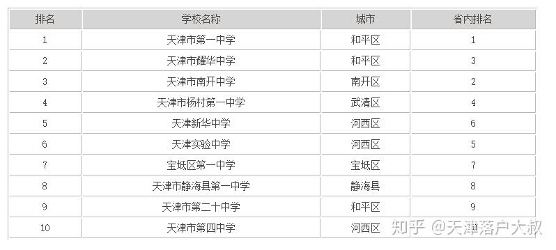 广东省高考录取排位分析，聚焦211高校录取趋势与变化