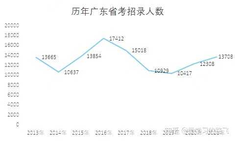 广东省考排名深度解读与洞察