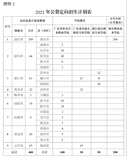 广东省五年一贯制分数解析及趋势展望