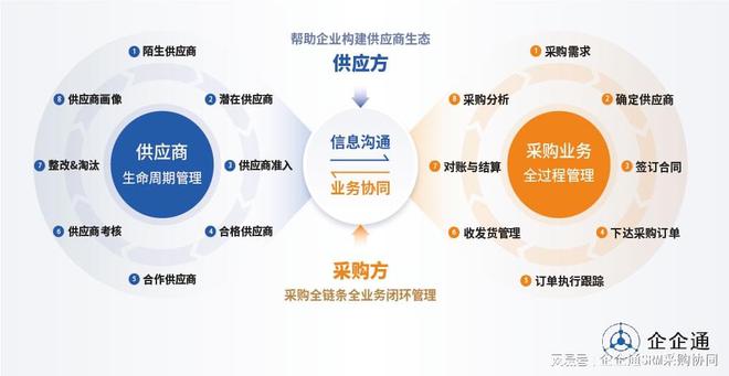 江苏宇星科技采购，高效运作与智能供应链管理的典范之路