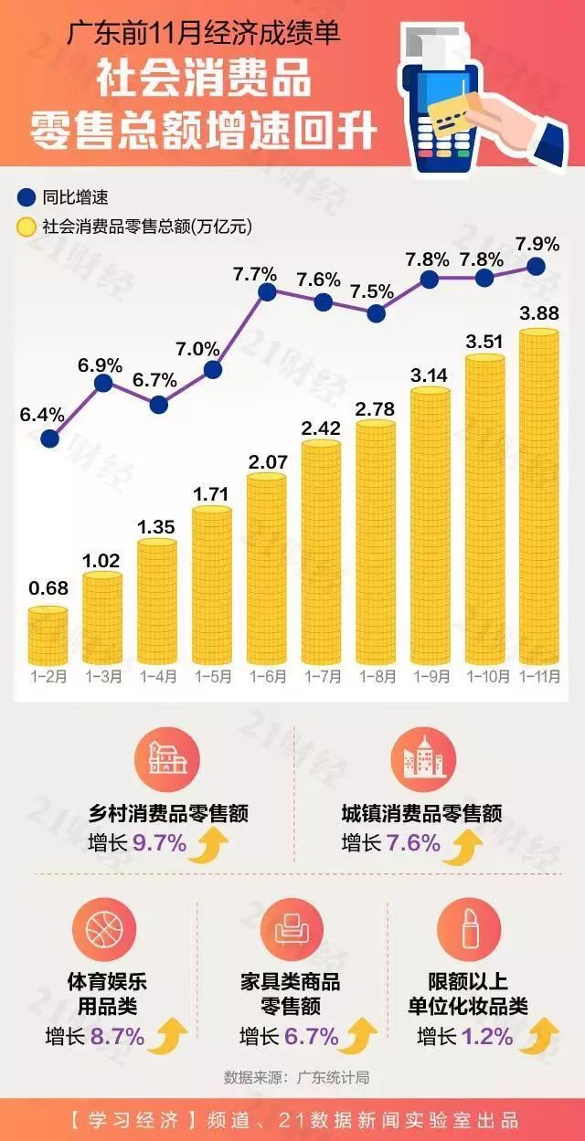 广东省条形图揭示繁荣背后的数据奥秘