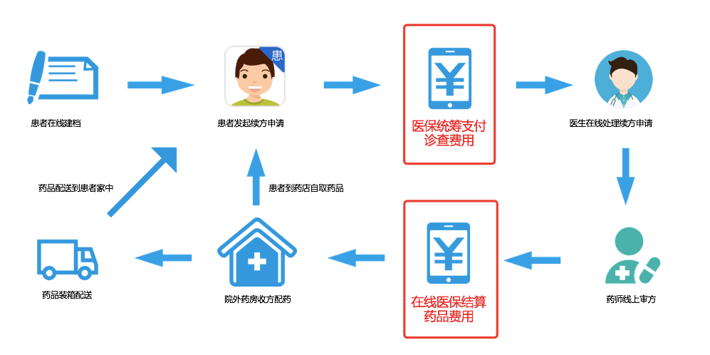 广东省网上就诊报销指南，便捷医疗新时代体验