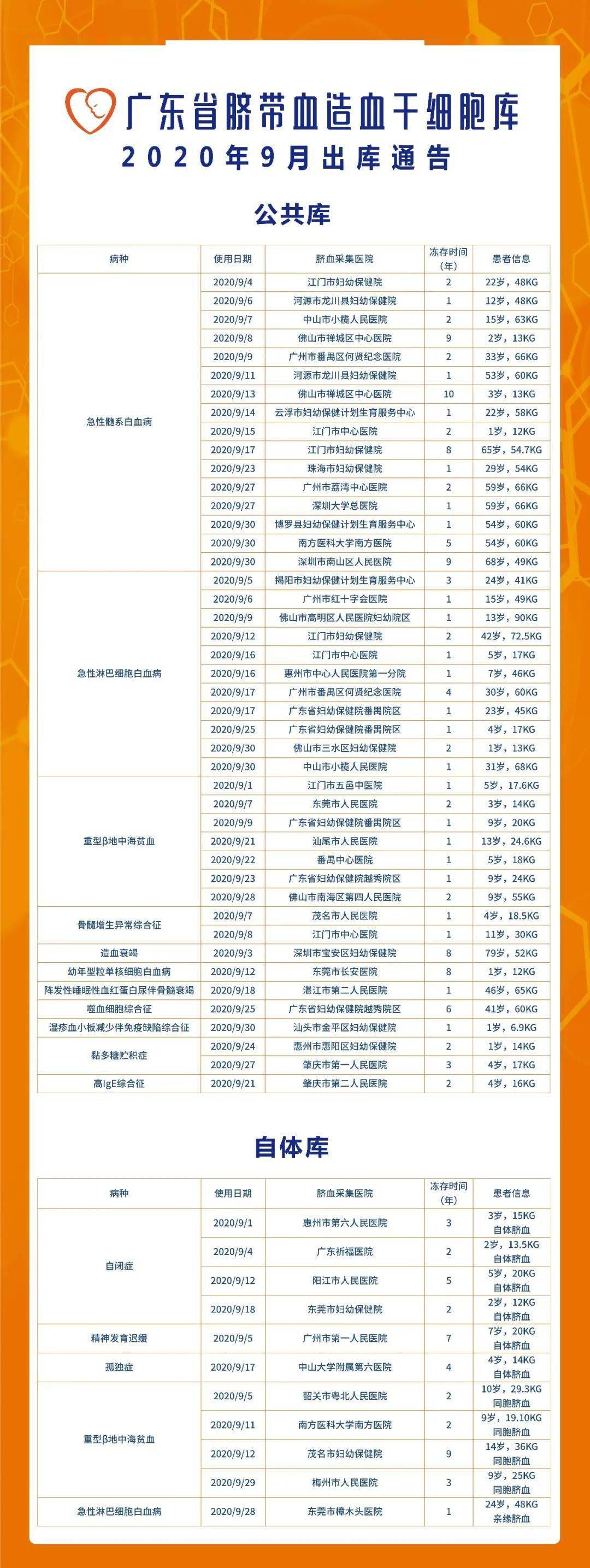 广东省血站联网状况分析