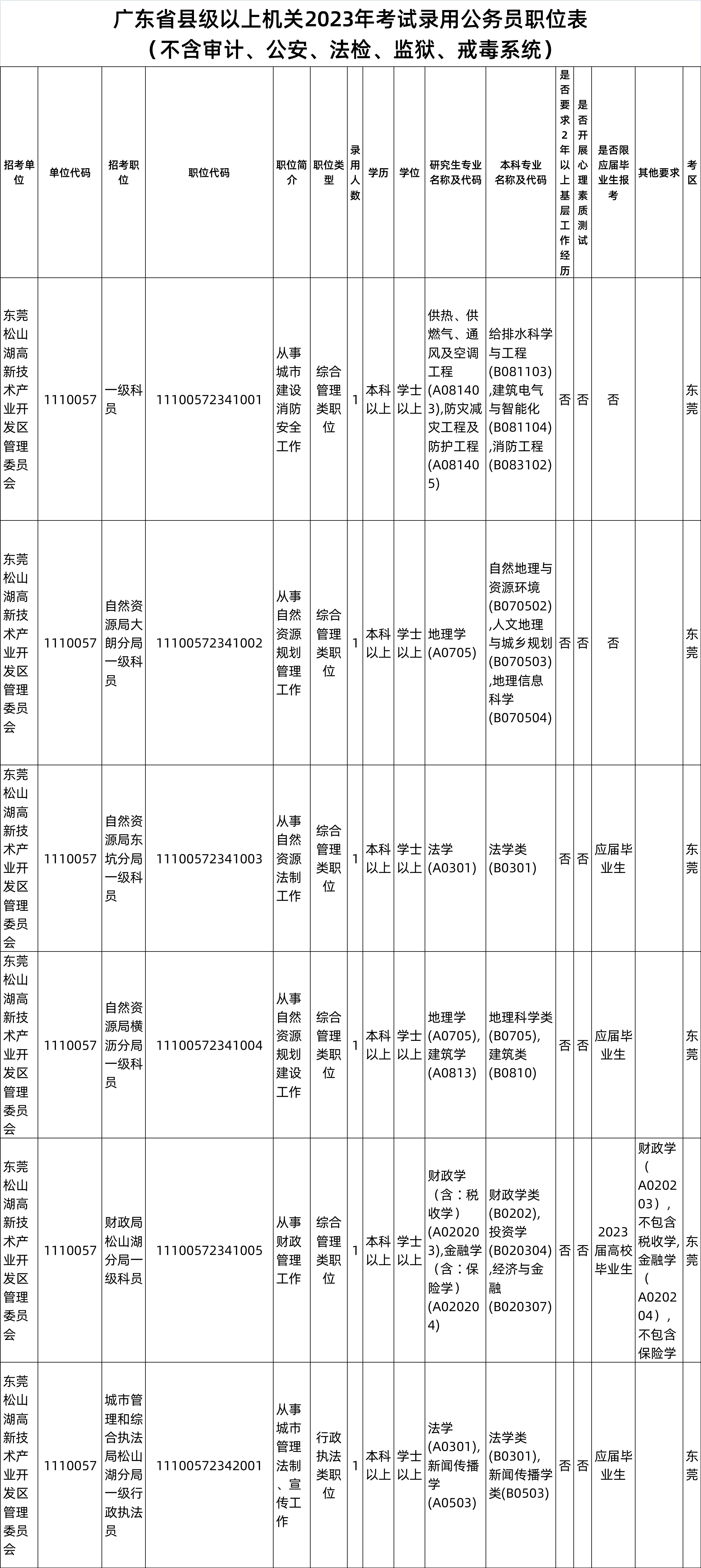 广东省考公告网，权威考试信息一站式获取平台