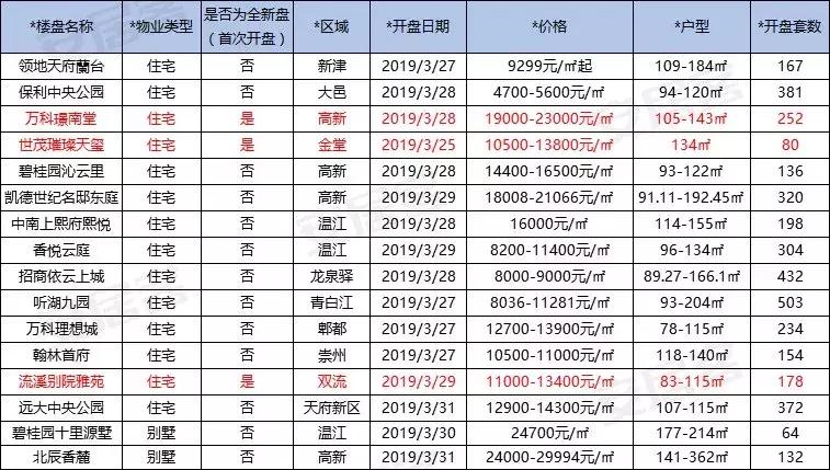 郫县房产信息全面解析