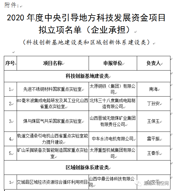 江苏省科技项目体系的构建与发展探索