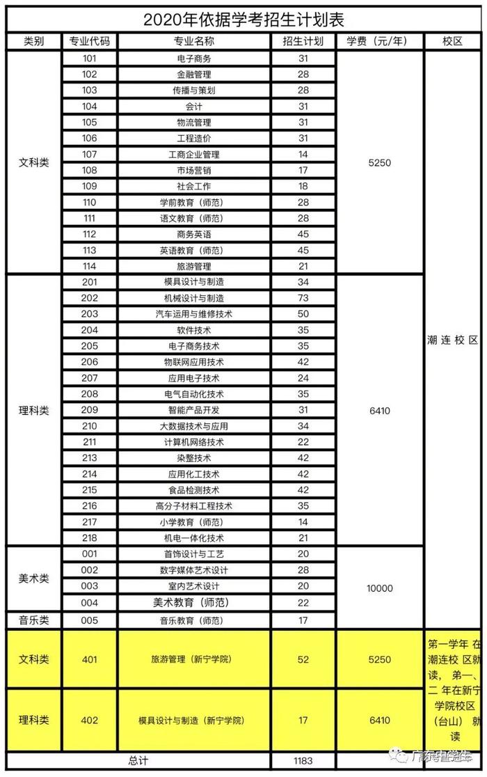 广东省2017年招生计划全面解析