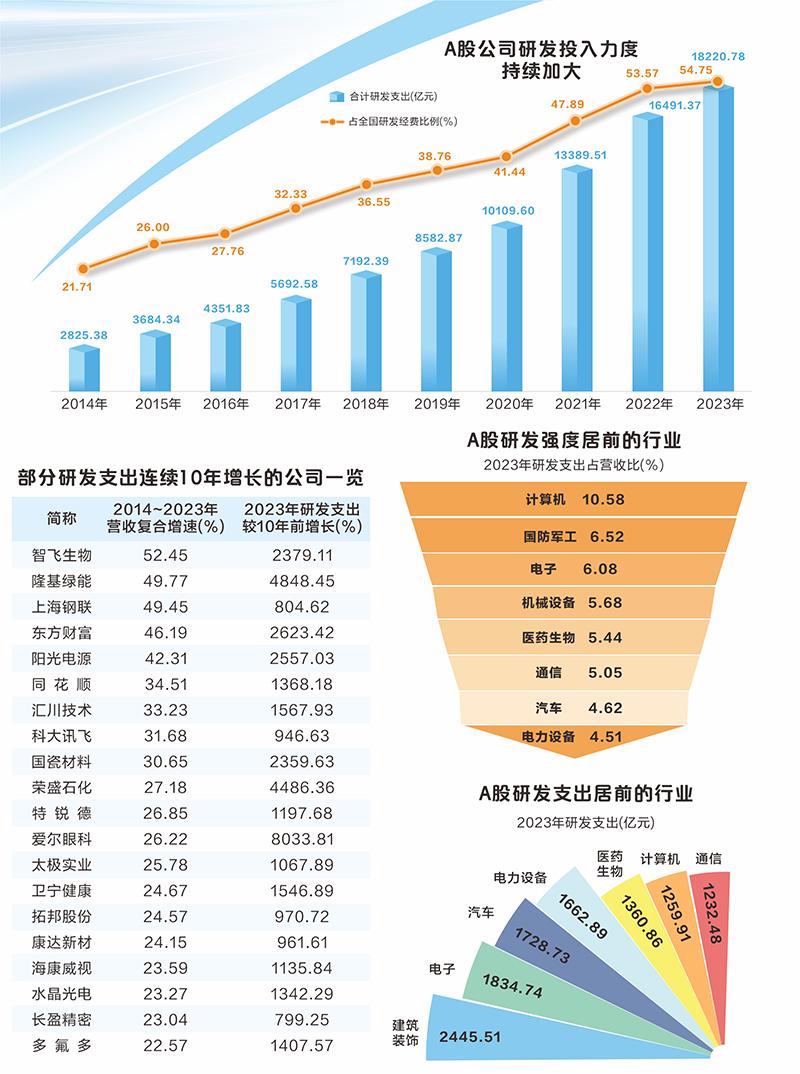 江苏科技研发投入，推动高质量发展的核心动力