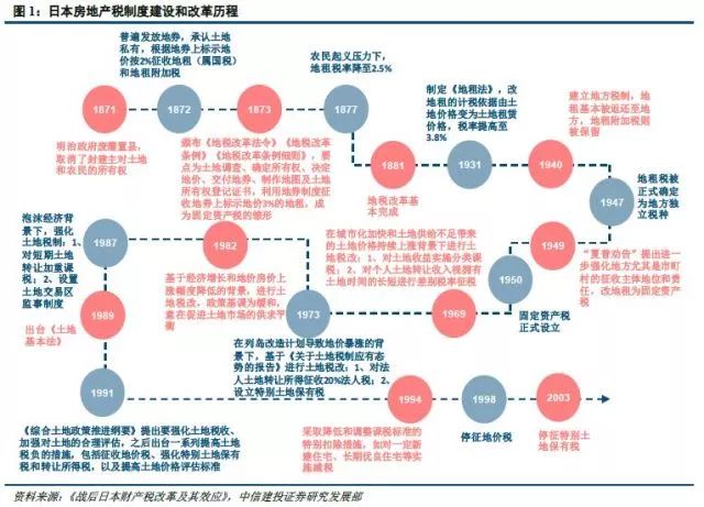 日本房产交易税全面解析