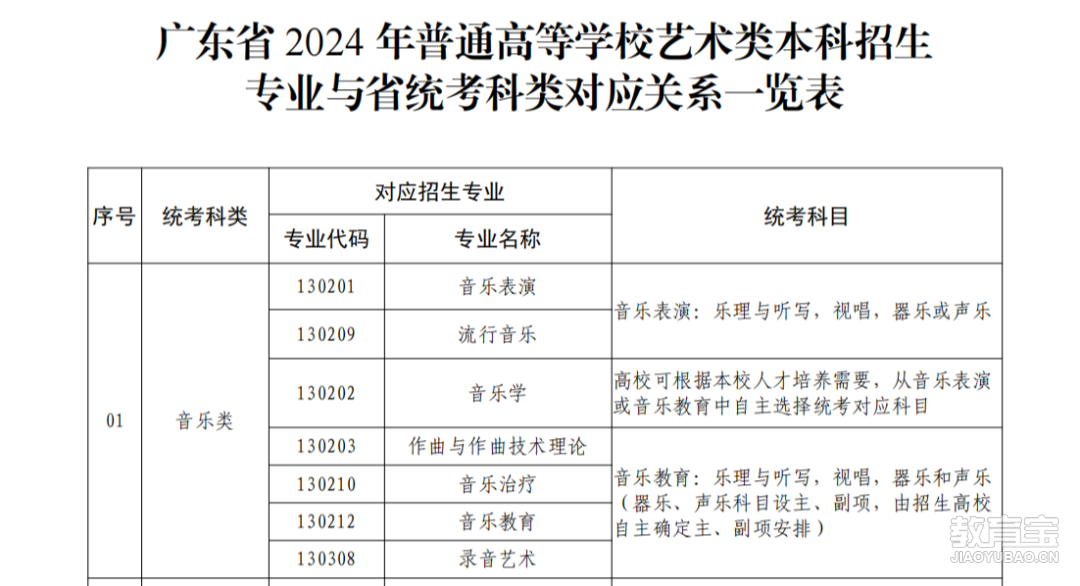 广东省音乐术科联考，音乐之路上的重要里程碑