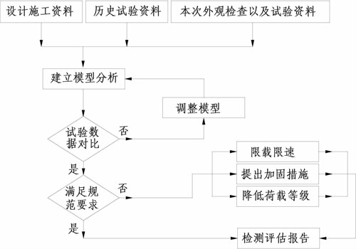 广东省桥梁荷载试验文件深度解析