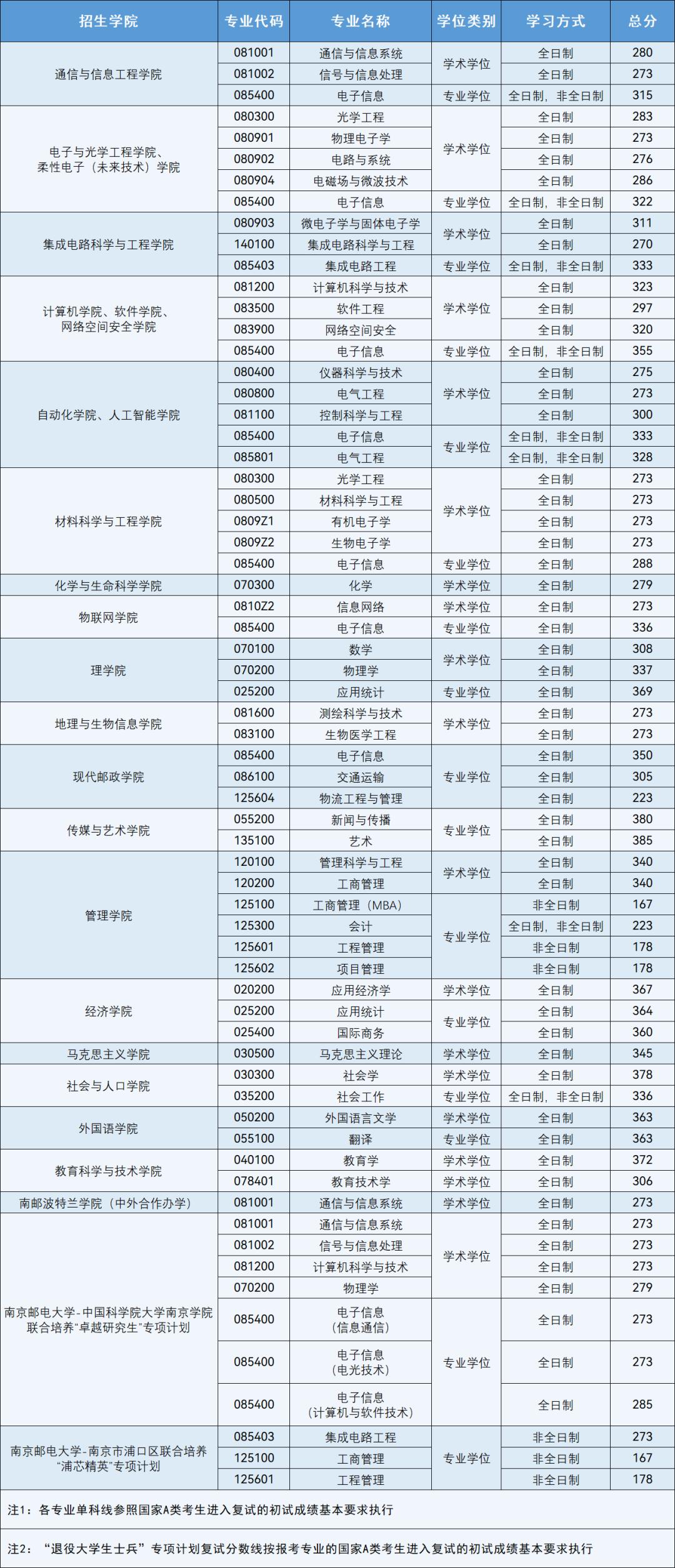 江苏科技大学南京科技，探索未来，前瞻发展