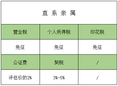 直系亲属房产互换，法律、操作指南与关键因素解析