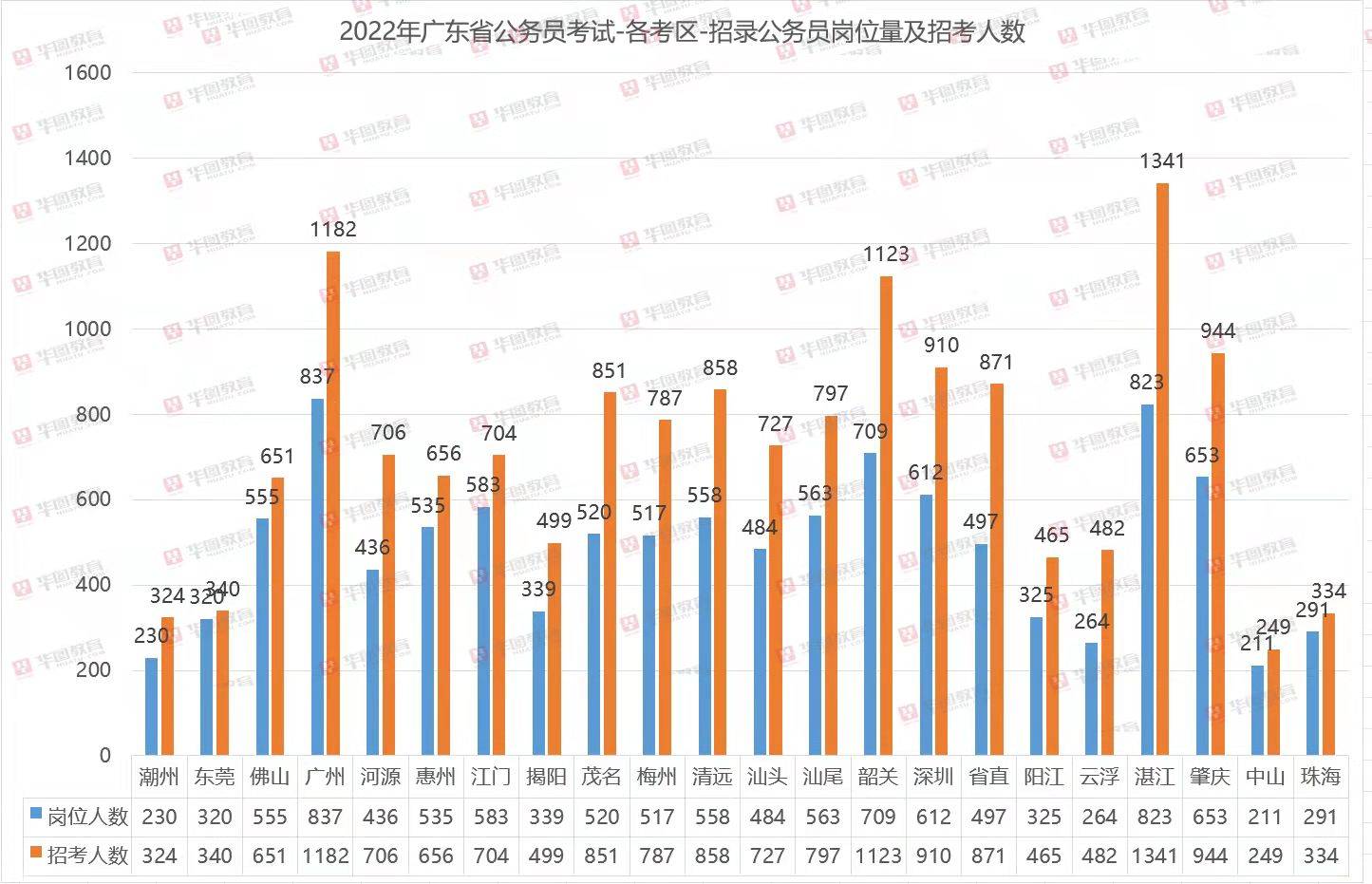 广东省考逐年增长趋势深度解析