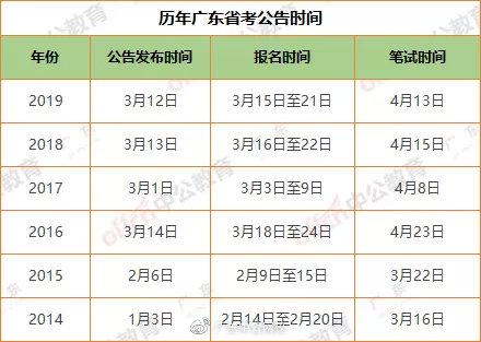 广东省国考成绩揭晓及解读