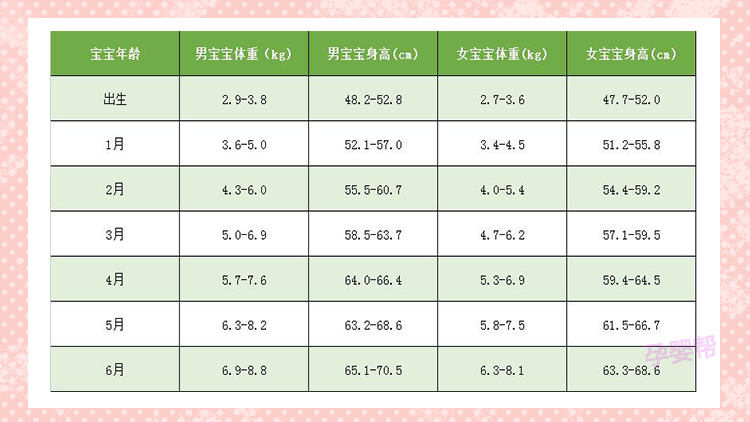 六个月宝宝身高标准参考