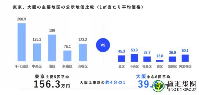 大阪房产投资，机遇与挑战的并存