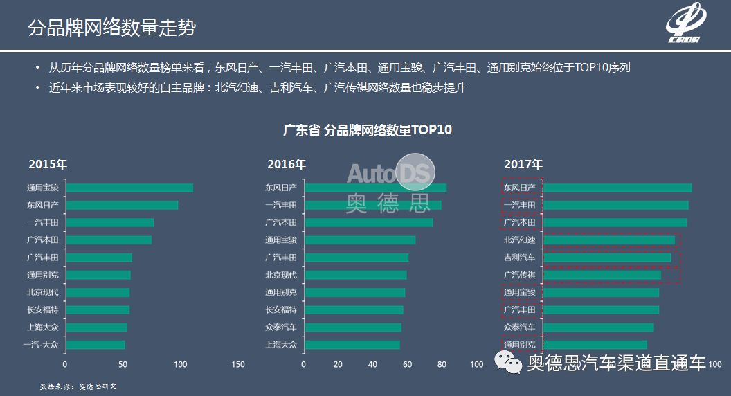 广东省机动车辆发展及其影响概述