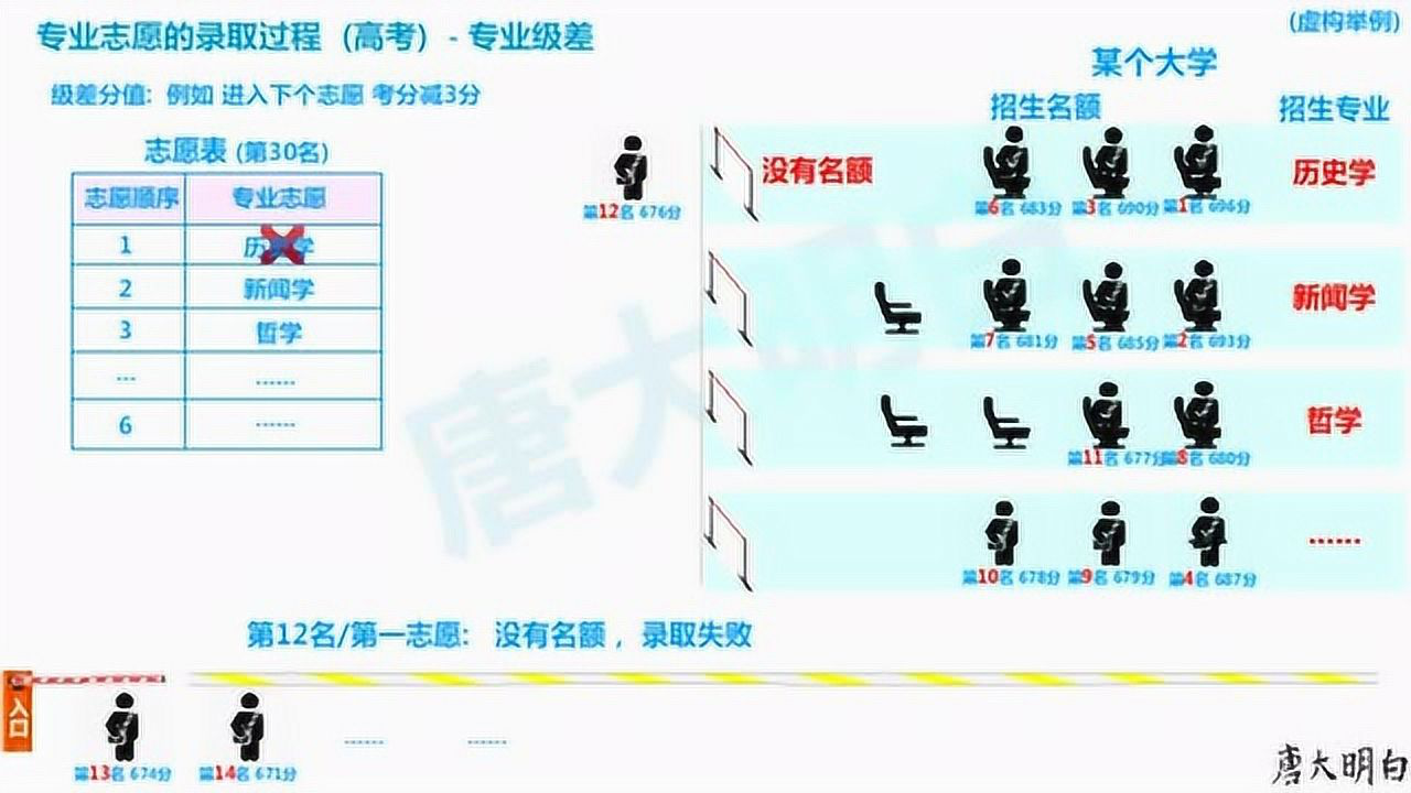 广东省农村学生填报志愿策略及考量分析