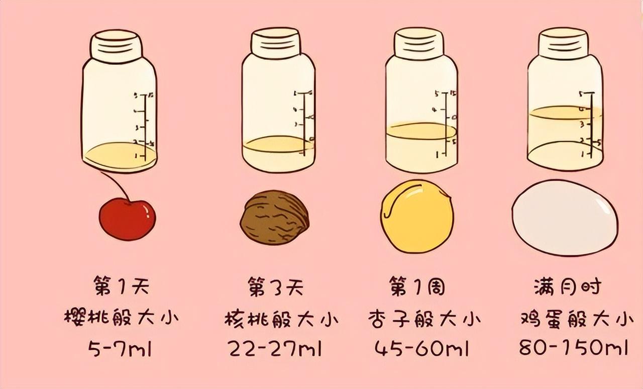 一个月宝宝奶粉喂养的科学指导及注意事项