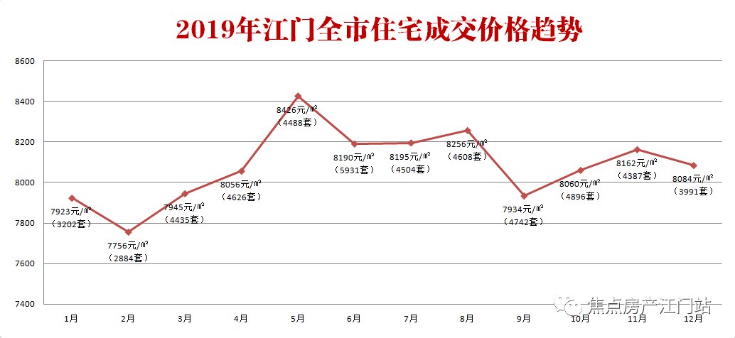 江门房产拍卖市场现状与发展趋势分析